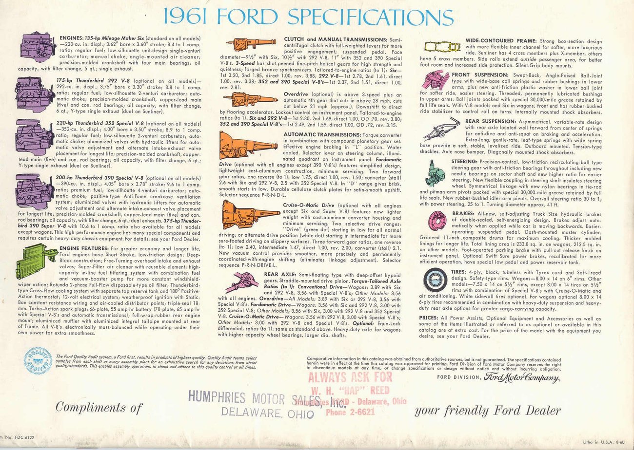 1961 Ford Prestige Brochure Page 12